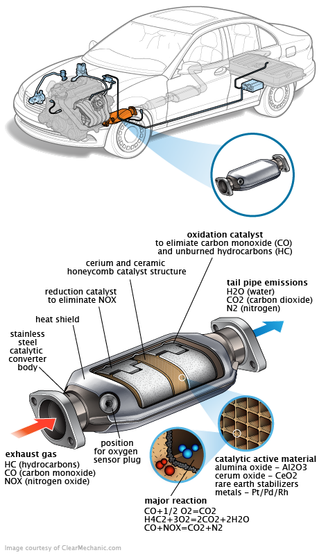 See P0258 repair manual